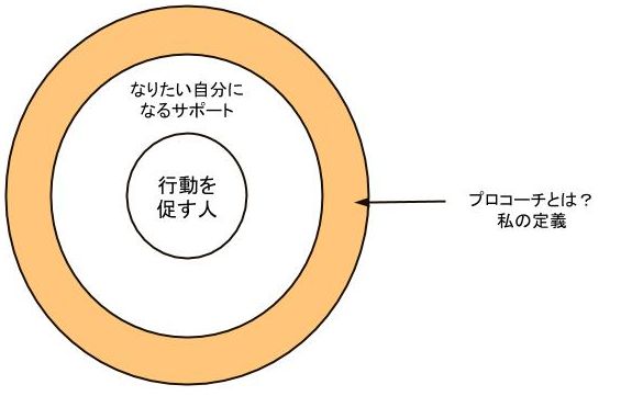 プロコーチとは？私の定義